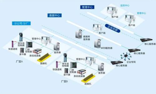 公主岭市食堂收费管理系统七号
