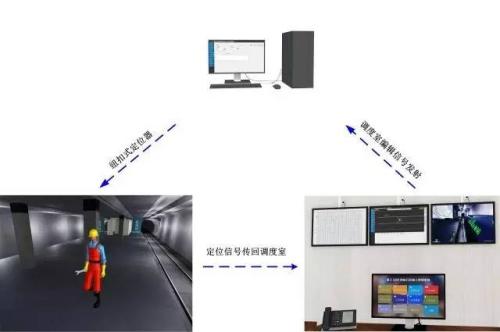 公主岭市人员定位系统三号