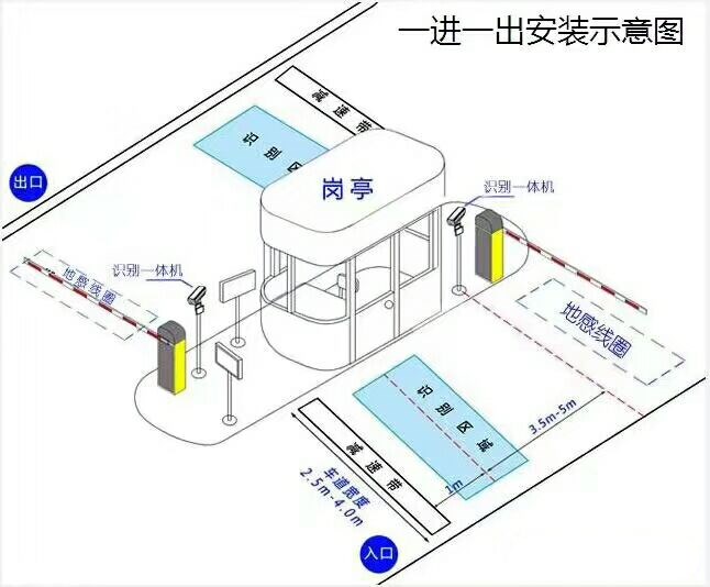 公主岭市标准车牌识别系统安装图